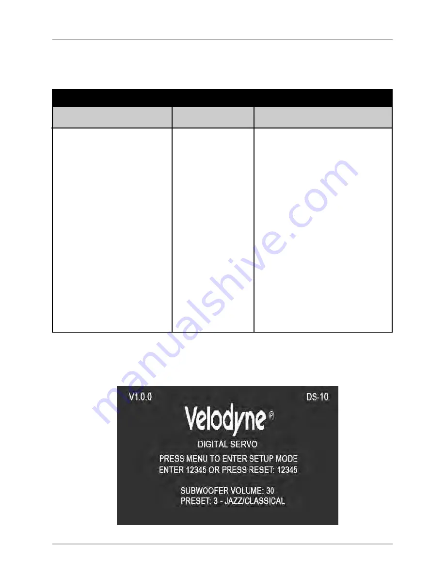 Velodyne Digital Servo DS-10 User Manual Download Page 34