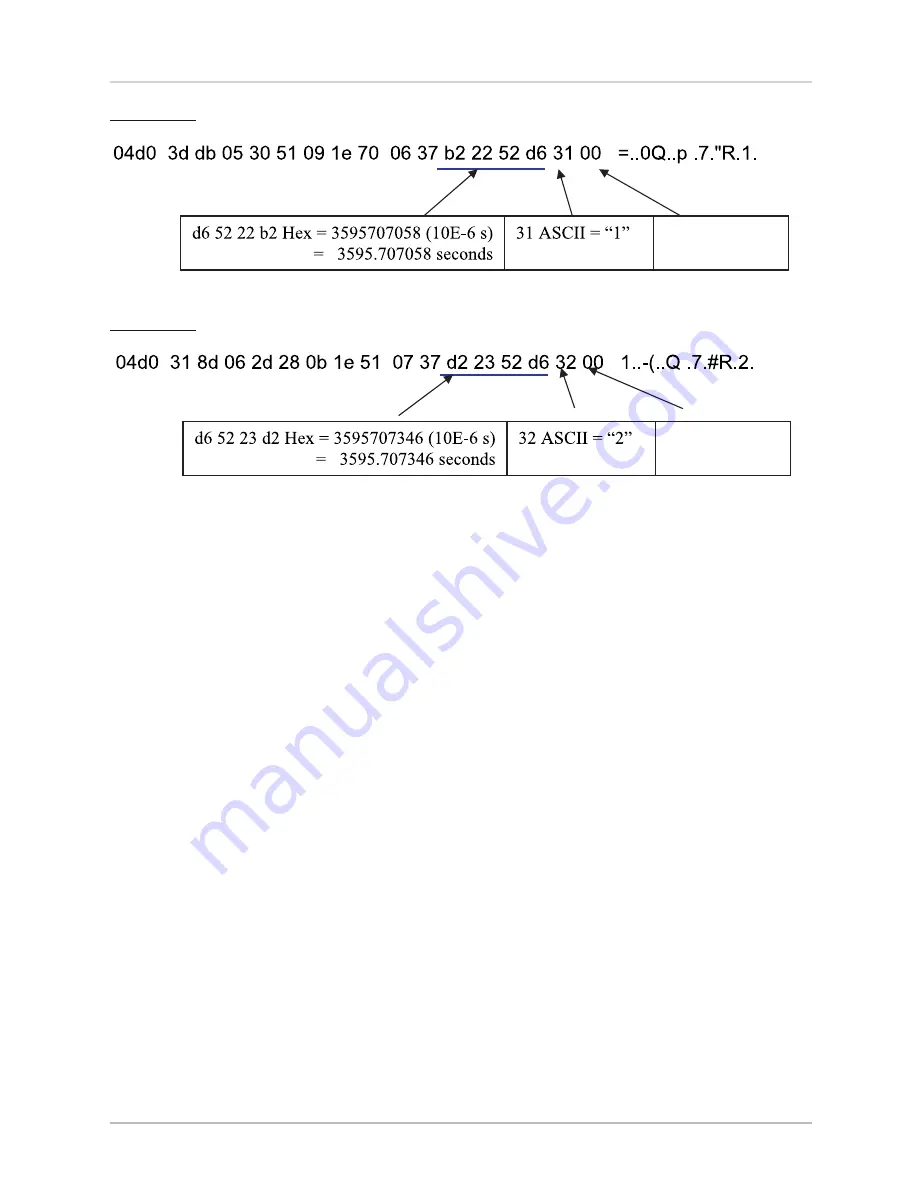 Velodyne HD HDL-64E  S2.1 User Manual Download Page 32