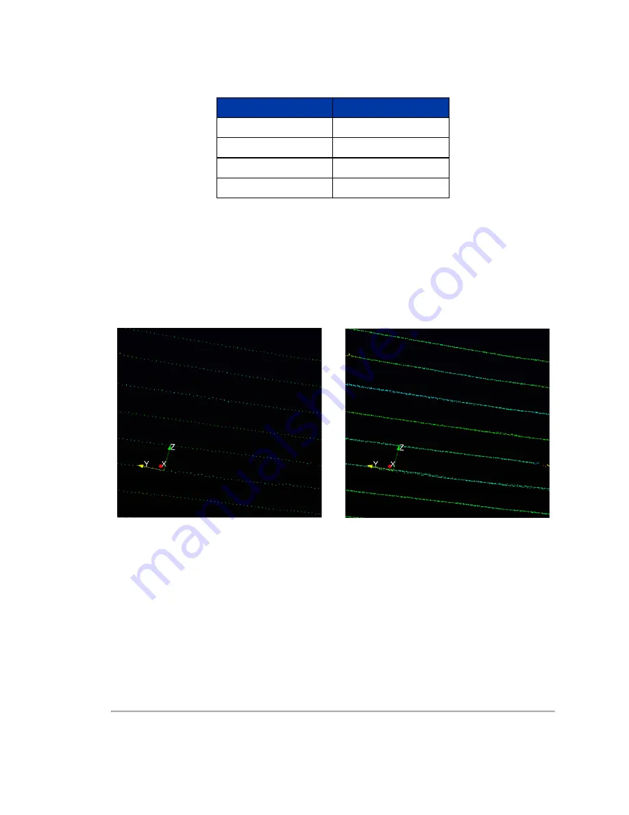 Velodyne VLS-128 User Manual Download Page 51