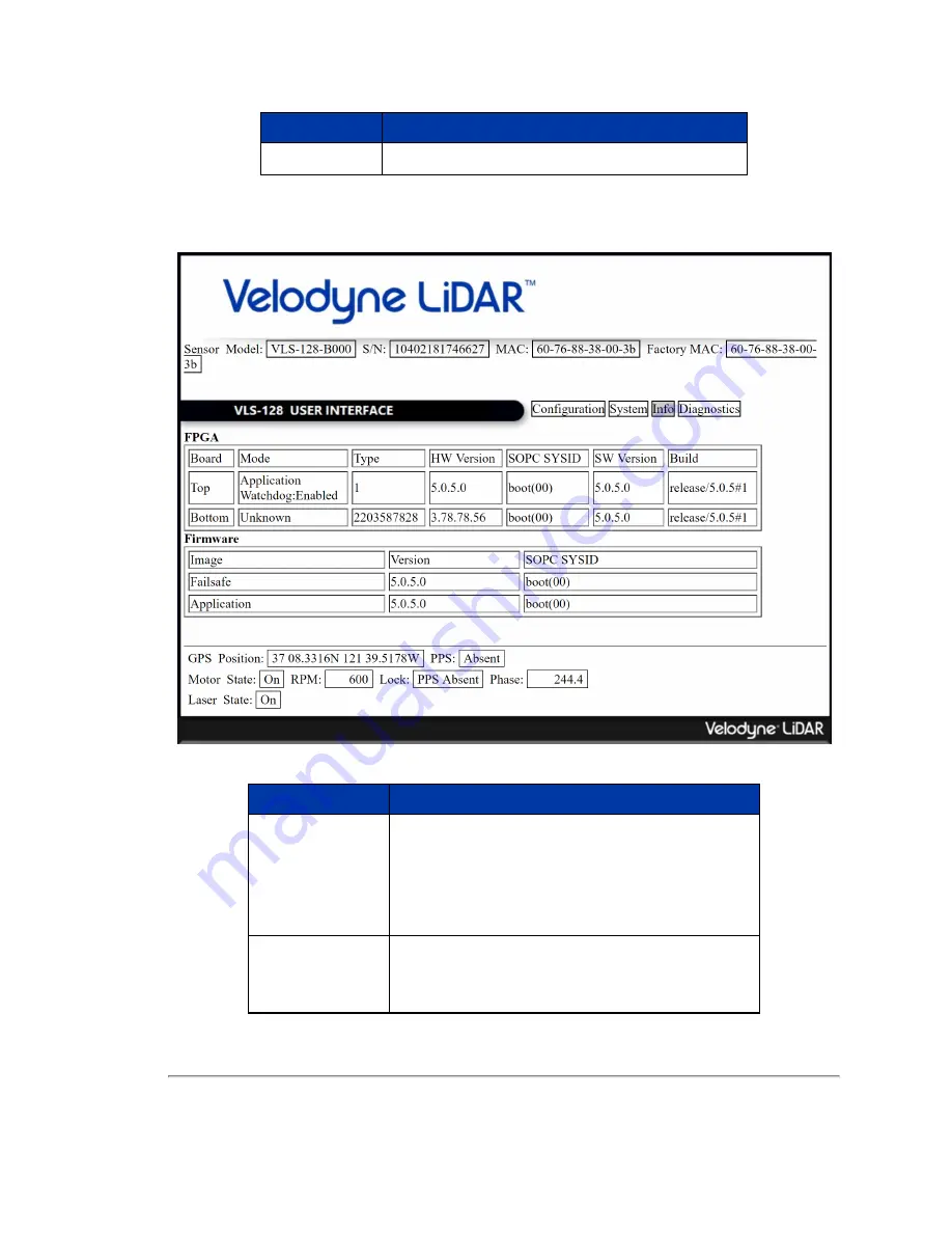 Velodyne VLS-128 User Manual Download Page 72