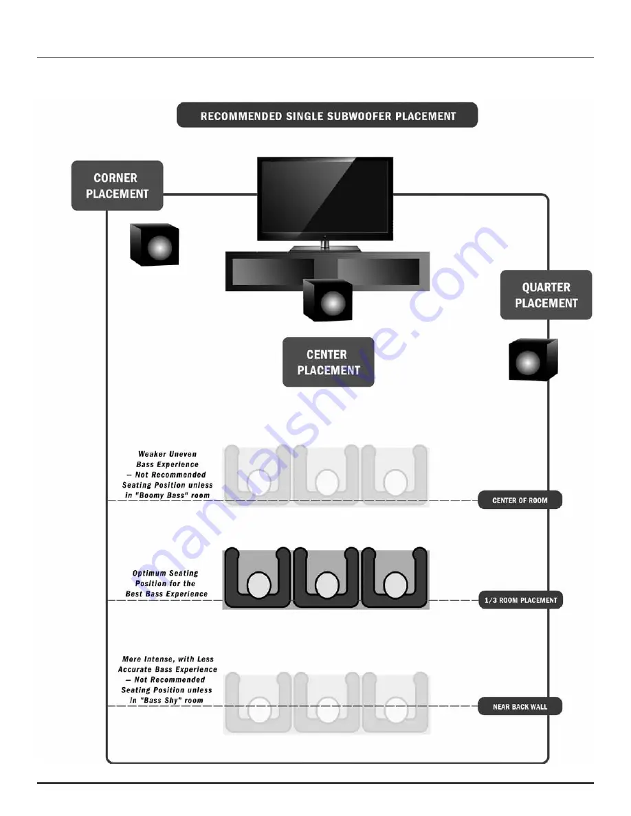 Velodyne WiConnect System Скачать руководство пользователя страница 7