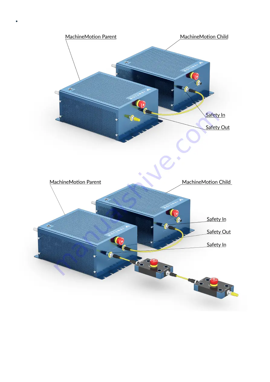 Vention MachineMotion V1 Safety Manual Download Page 8