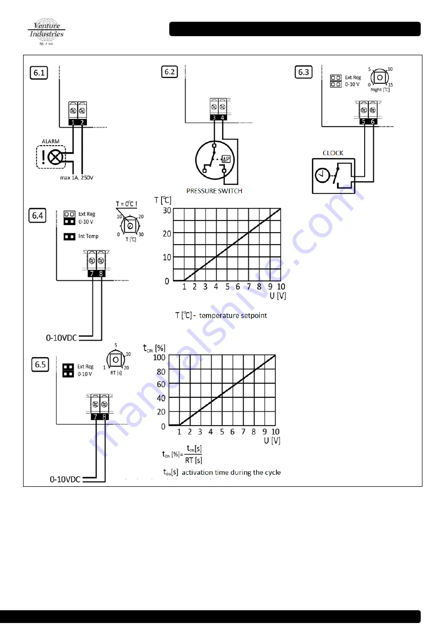 Venture Industries DH-R Operation Manual Download Page 19