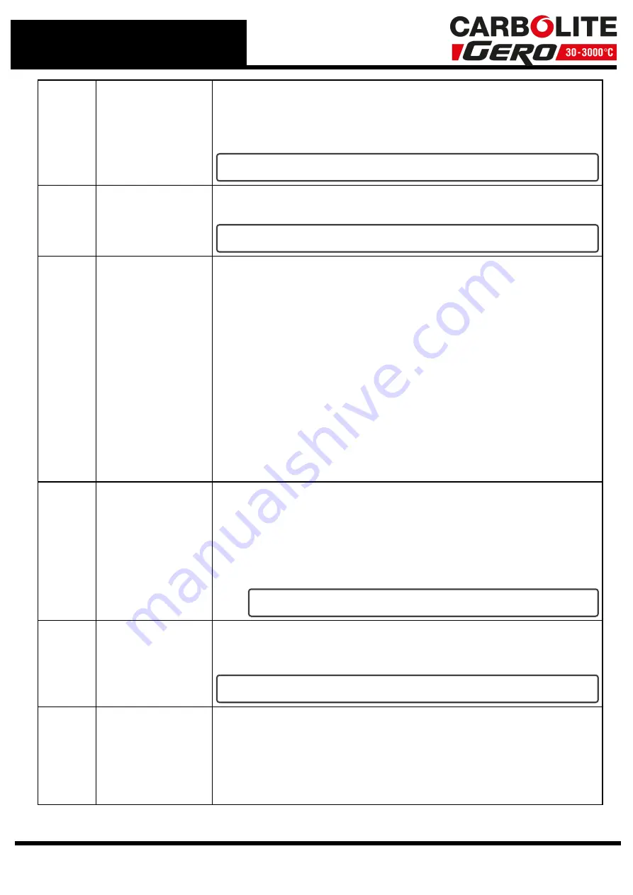 VERDER CARBOLITE GERO 3016 Installation, Operation And Maintenance Instructions Download Page 36