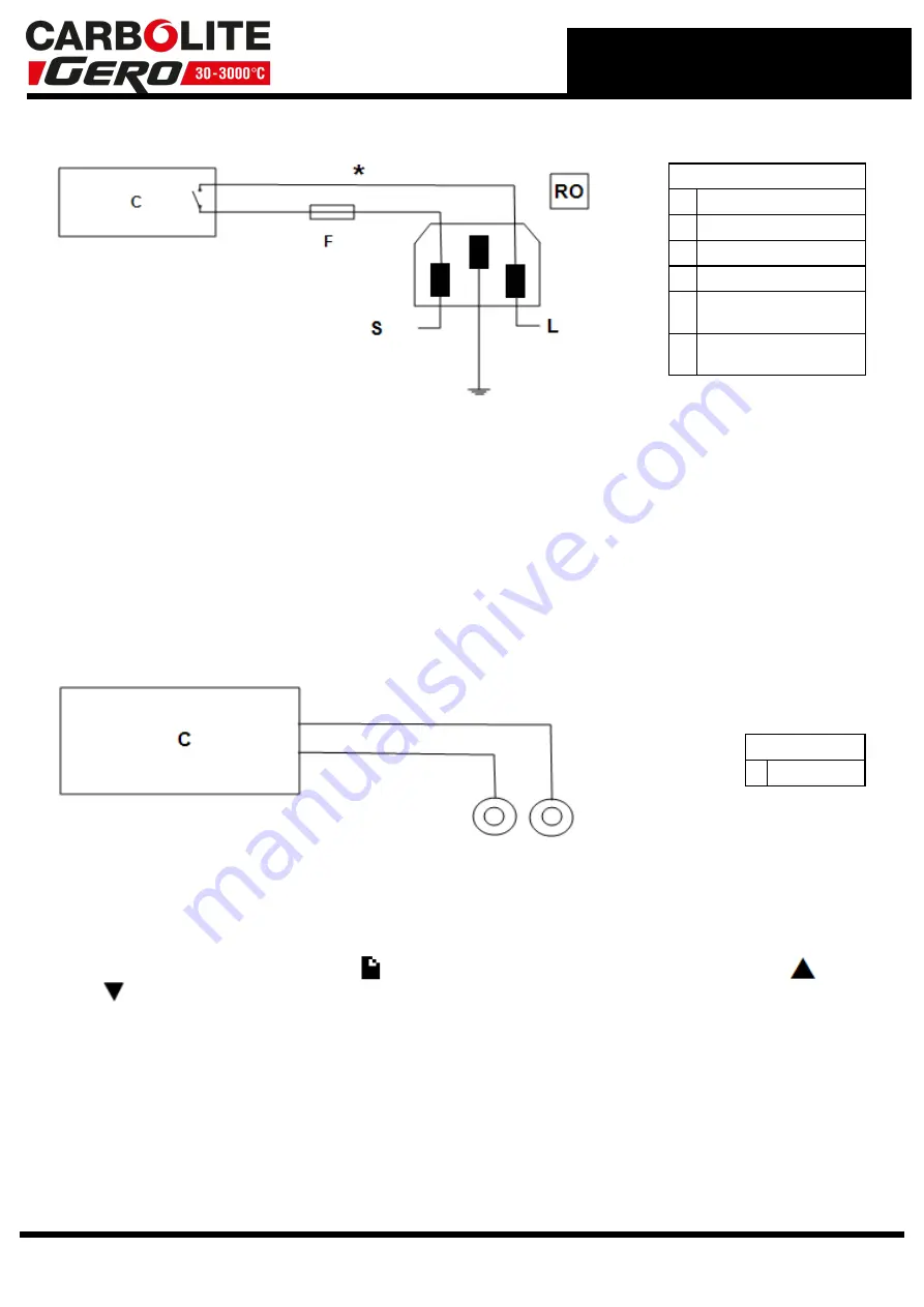 VERDER CARBOLITE GERO 3508 Series Installation, Operation And Maintenance Instructions Download Page 29