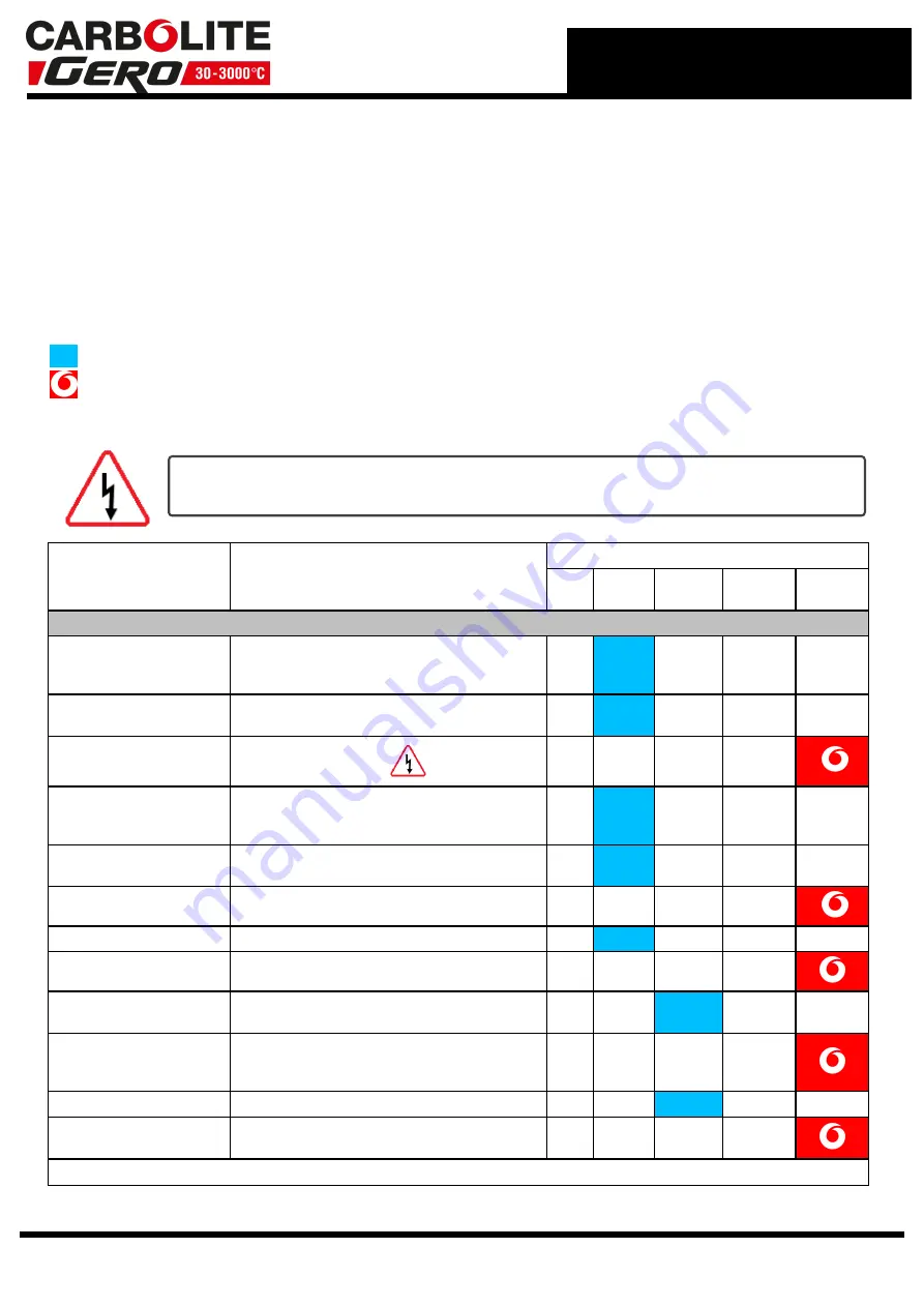 VERDER CARBOLITE GERO ABA 7/35B Скачать руководство пользователя страница 71