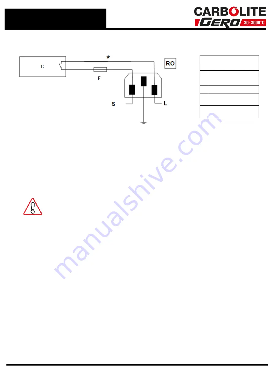 VERDER CARBOLITE GERO ABF 8/28 Installation, Operation And Maintenance Instructions Download Page 20