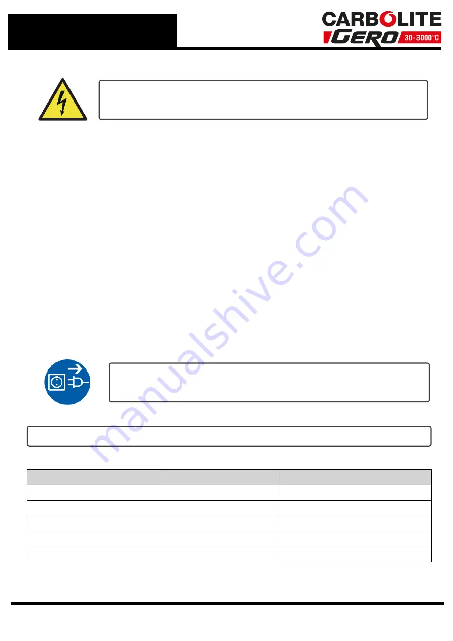 VERDER Carbolite Gero CSR Installation And Operation Instructions Manual Download Page 18