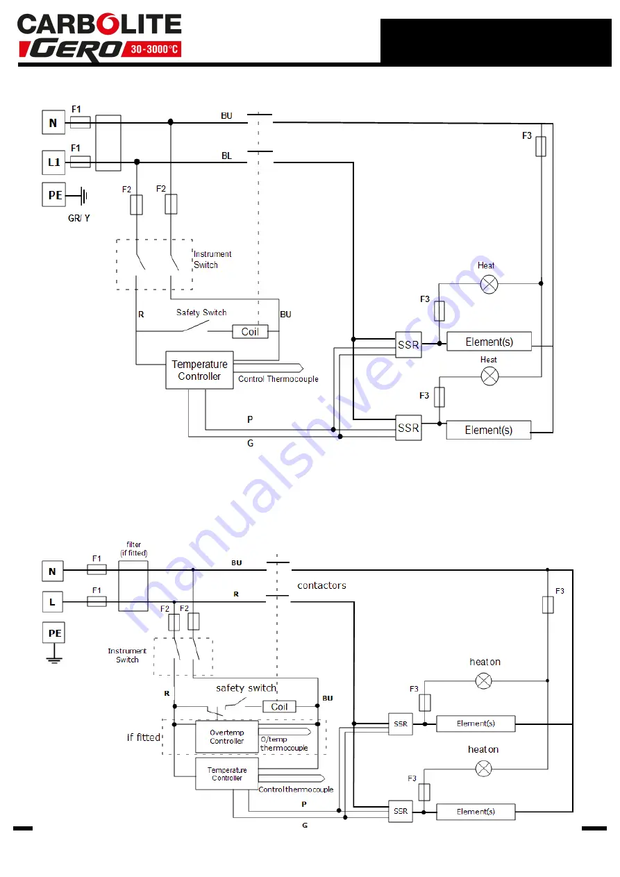 VERDER CARBOLITE GERO EVA 12/150B Скачать руководство пользователя страница 49