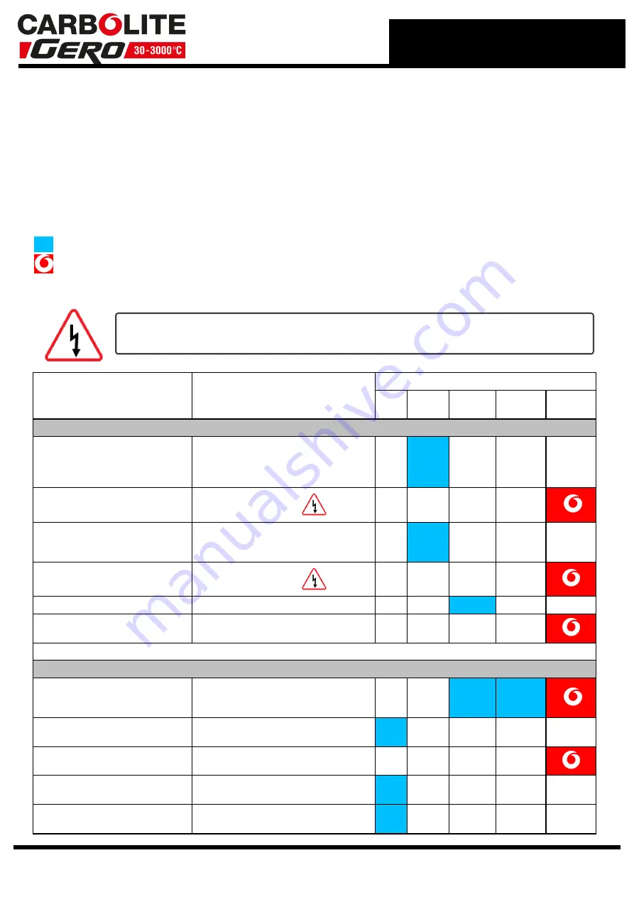 VERDER CARBOLITE GERO HST 12/400 Скачать руководство пользователя страница 15