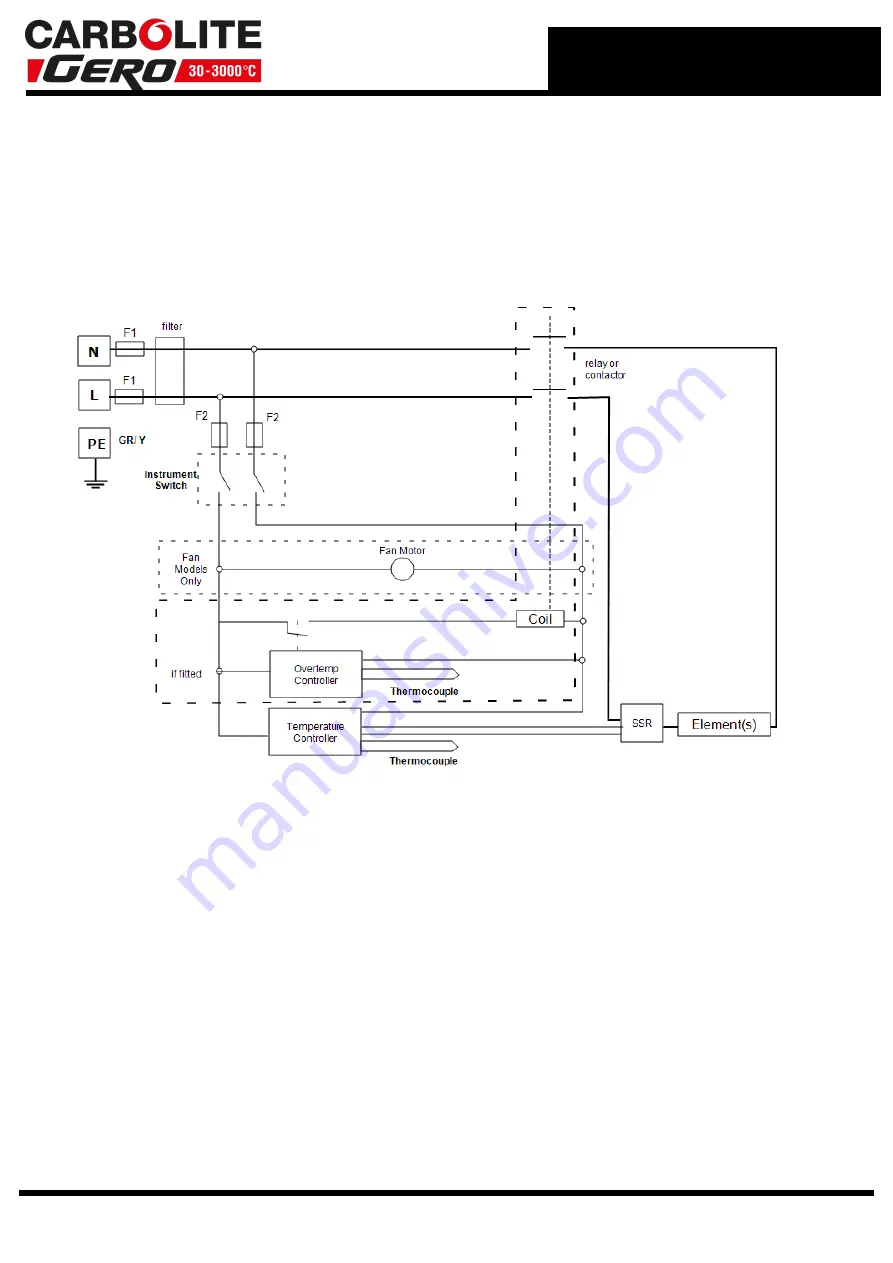 VERDER CARBOLITE GERO HTCR 6/220 Скачать руководство пользователя страница 23