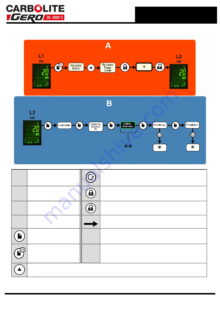 VERDER CARBOLITE GERO HTF 18/27 Installation, Operation And Maintenance Instructions Download Page 41