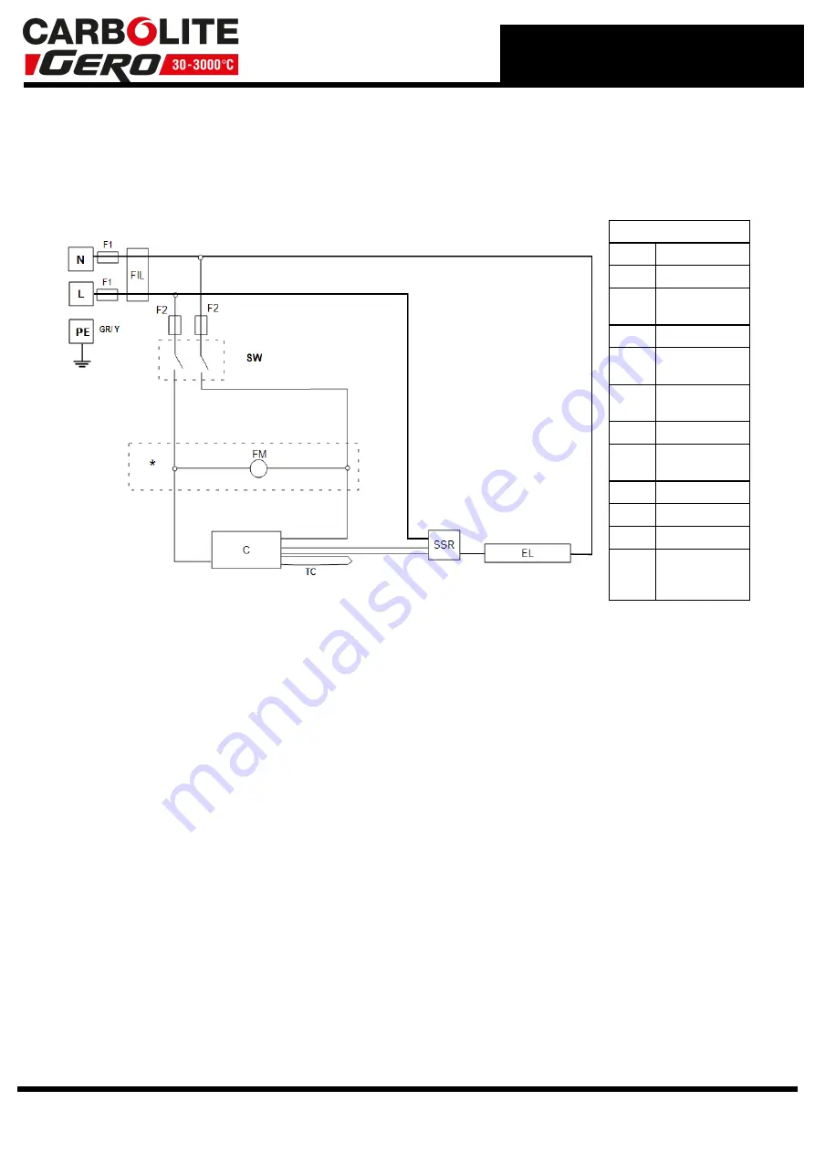 VERDER Carbolite Gero PF 120 Installation, Operation And Maintenance Instructions Download Page 27