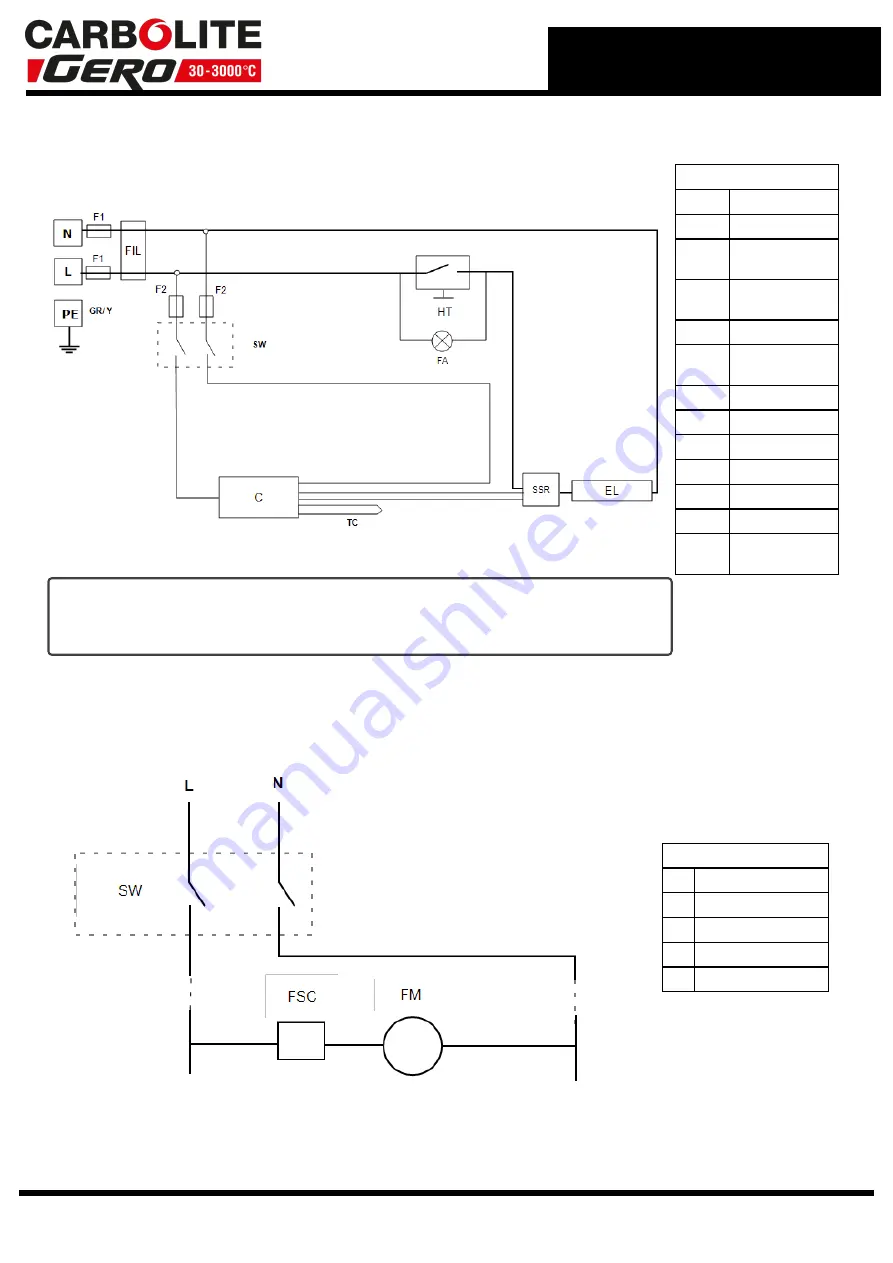 VERDER Carbolite Gero PF 120 Installation, Operation And Maintenance Instructions Download Page 29