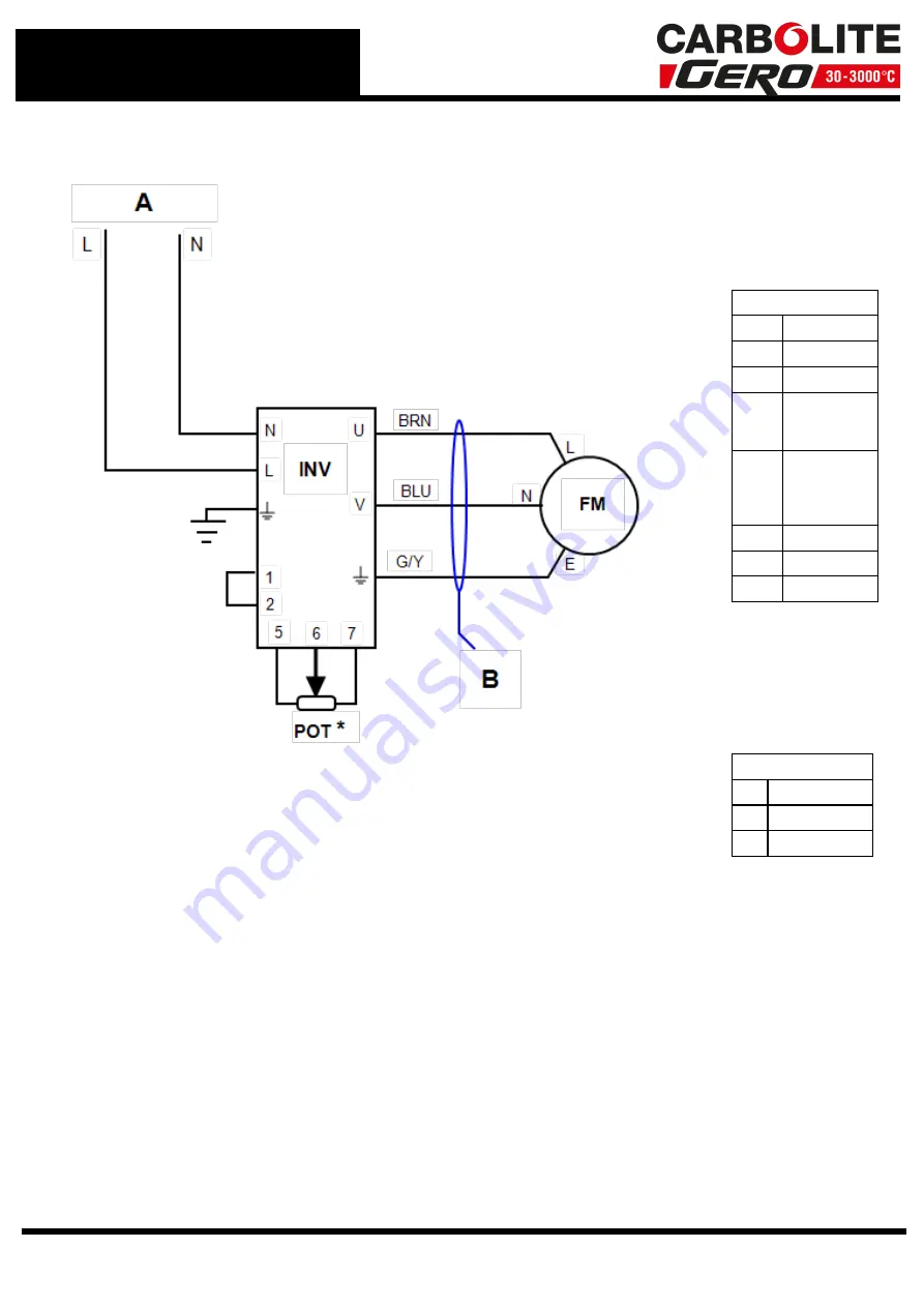 VERDER Carbolite Gero PF 120 Installation, Operation And Maintenance Instructions Download Page 30