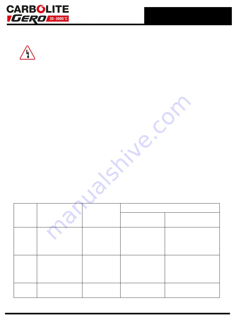 VERDER CARBOLITE GERO VCF 12/100 Installation, Operation And Maintenance Instructions Download Page 7