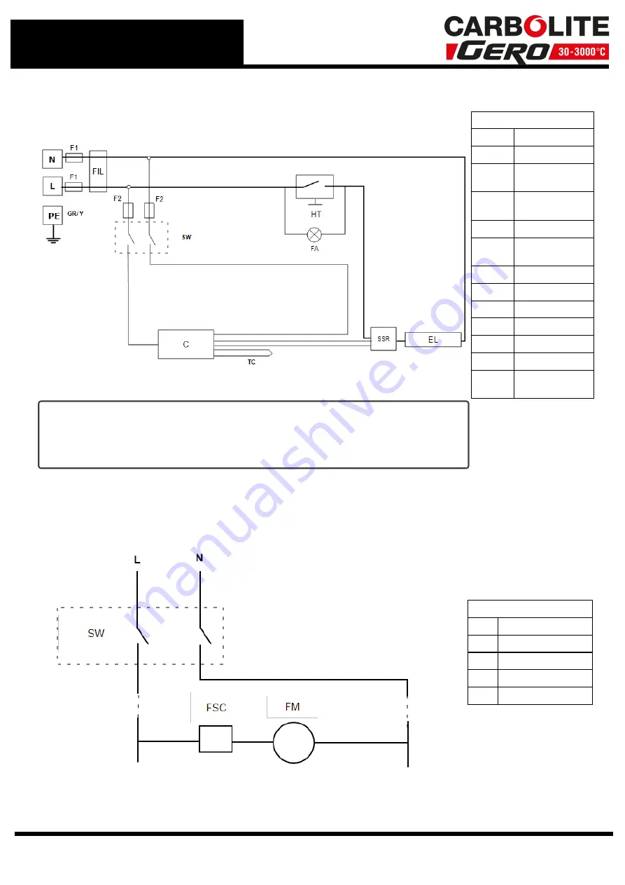 VERDER CARBOLITE GERO WS-02-06 Installation, Operation And Maintenance Instructions Download Page 26