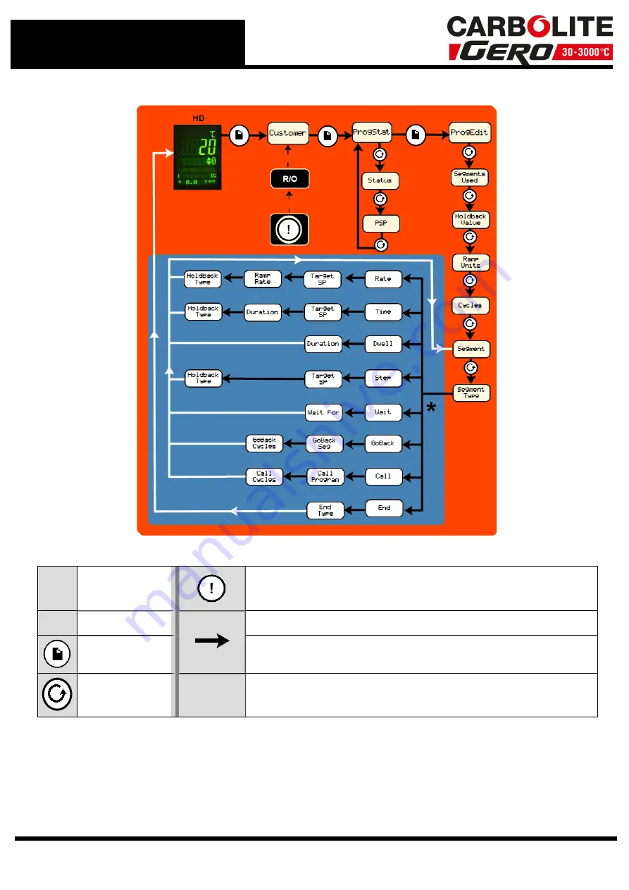 VERDER TZF 12/75/700 Installation, Operation And Maintenance Instructions Download Page 34