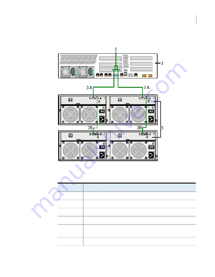 VERITAS NetBackup 5230 Appliance Product Description Download Page 22