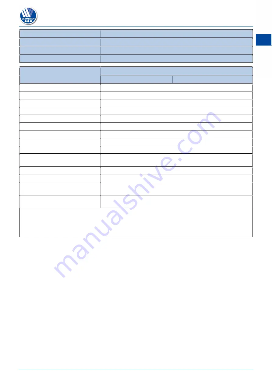 Vermeiren Carpo 2 SE User Manual Download Page 101