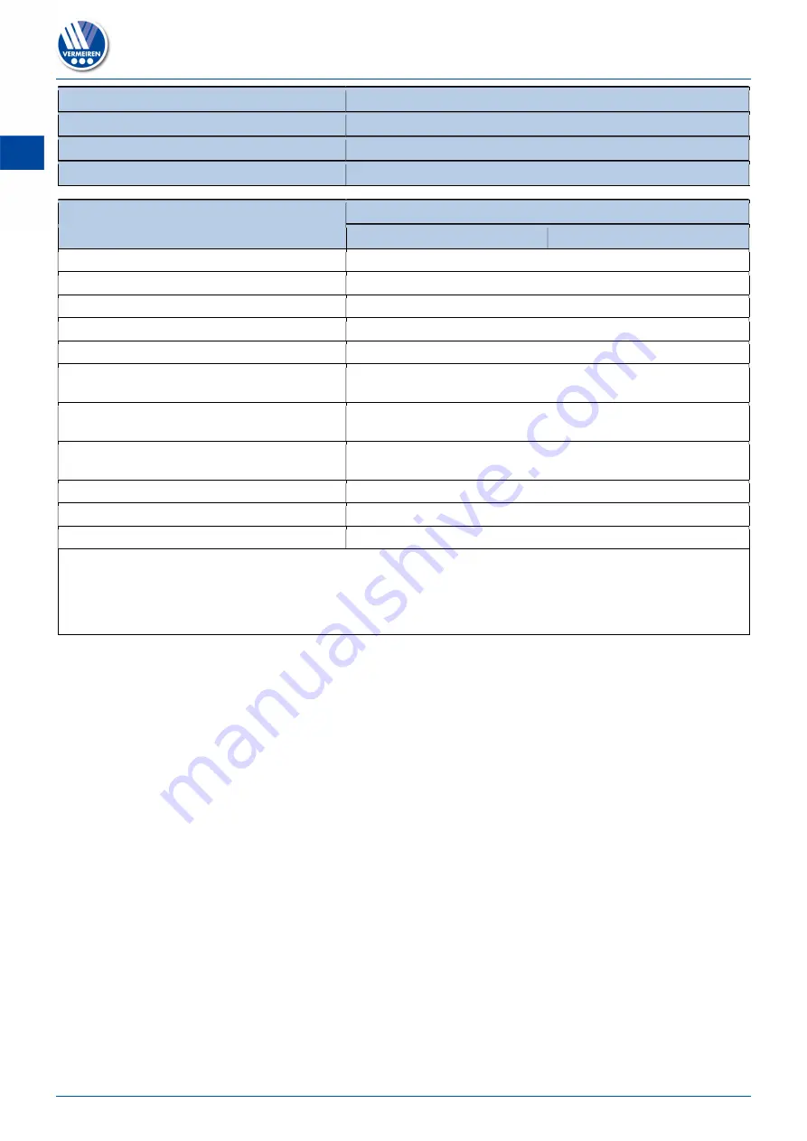 Vermeiren Carpo 2 SE User Manual Download Page 126