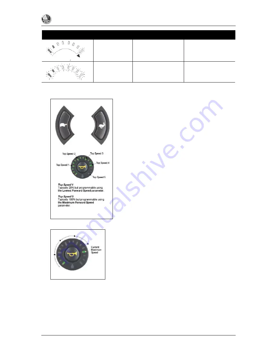 Vermeiren Shark Instruction Manual Download Page 6