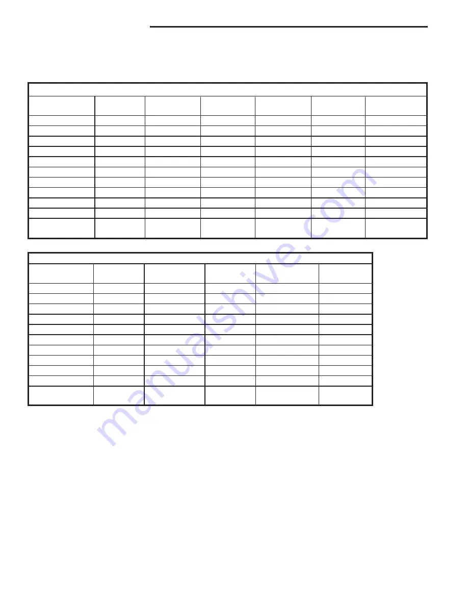 Vermont Castings Encore 2550C Installation And Operating Manual Download Page 30