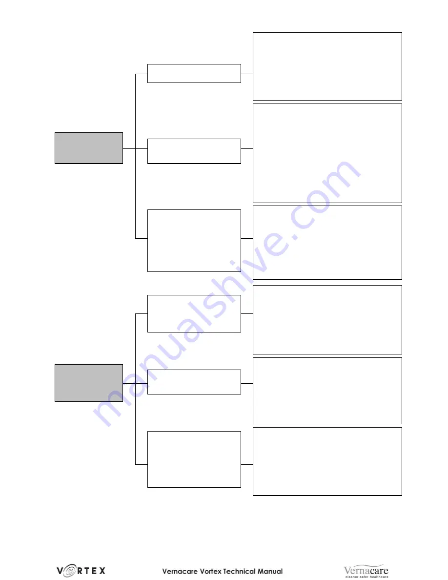 Vernacare Vortex Technical Manual Download Page 33