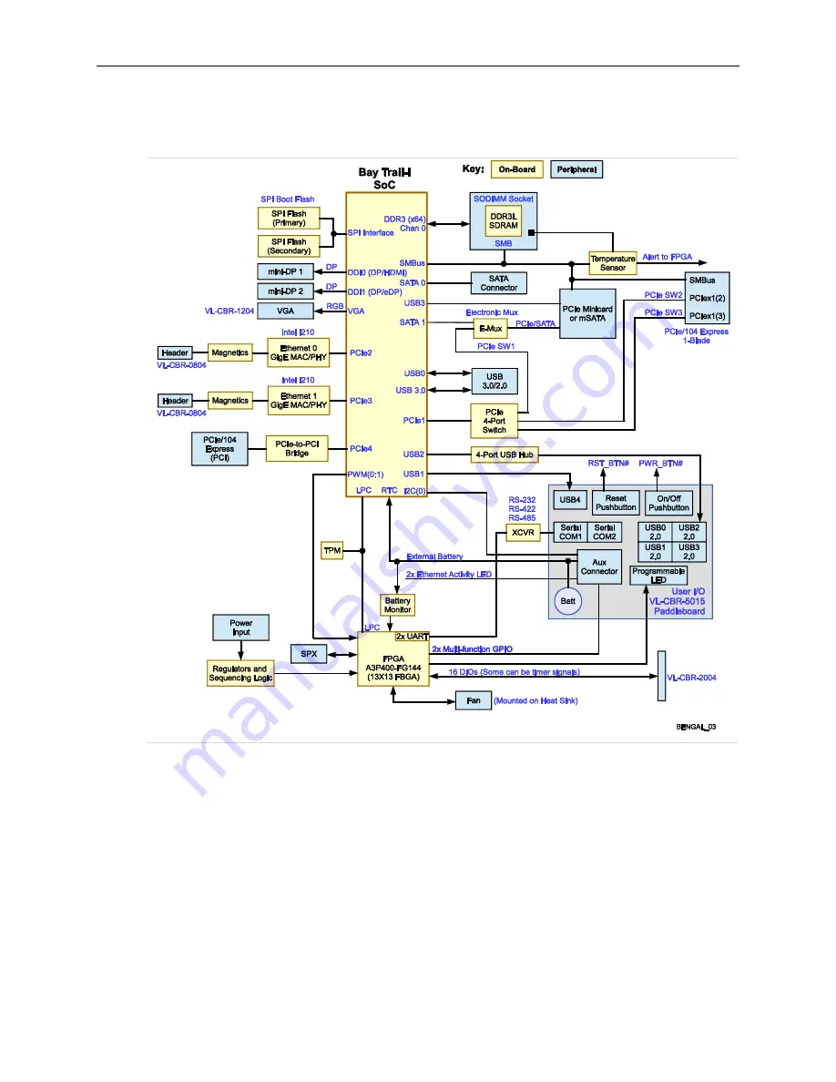 VersaLogic Bengal VL-EPMe-30 Скачать руководство пользователя страница 12