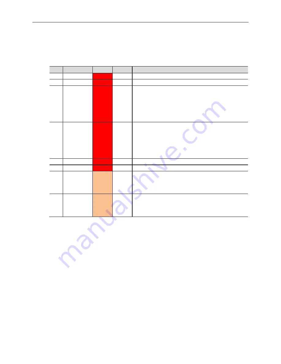 VersaLogic Blackbird VL-EPU4562 Reference Manual Download Page 22