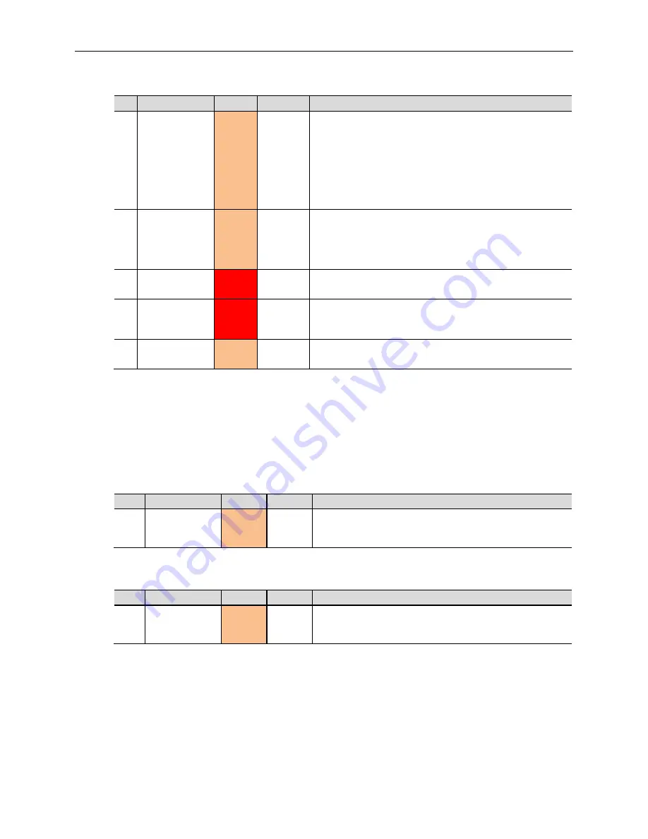 VersaLogic Blackbird VL-EPU4562 Reference Manual Download Page 27