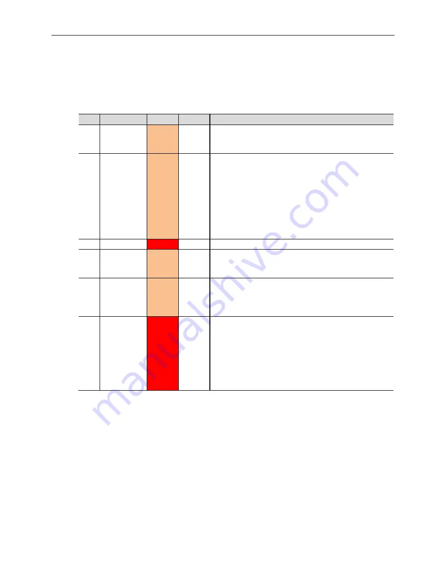 VersaLogic Blackbird VL-EPU4562 Reference Manual Download Page 34