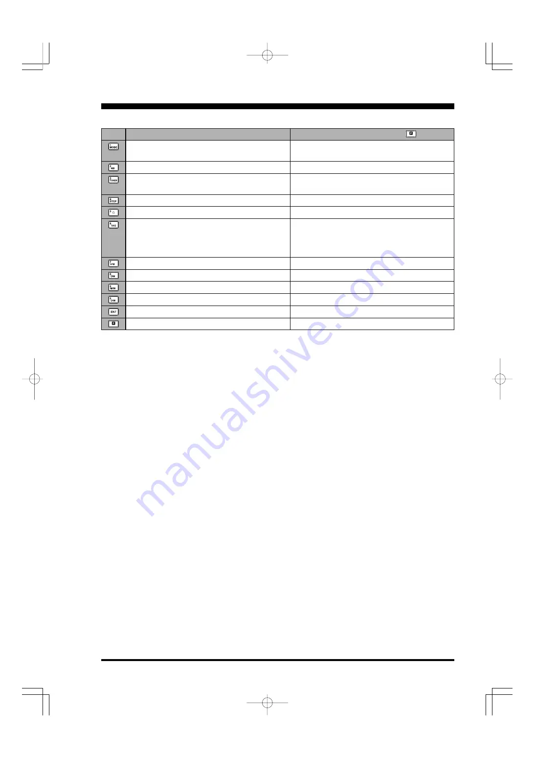 Vertex Standard VX-1700 Series Operating Manual Download Page 5