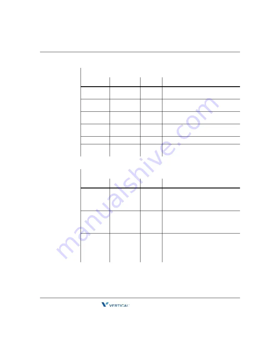 Vertical SBX IP Admin Manual Download Page 71