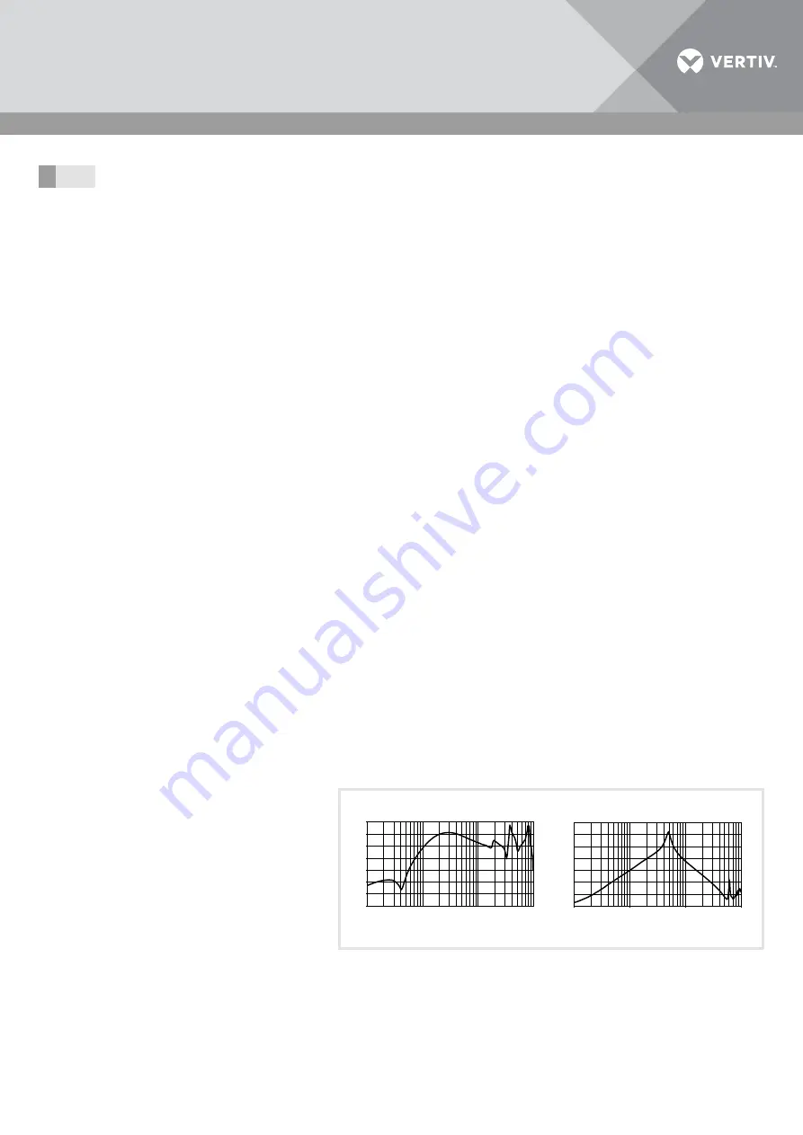 Vertiv Knurr DI-Strip Rack PDU Manual Download Page 15