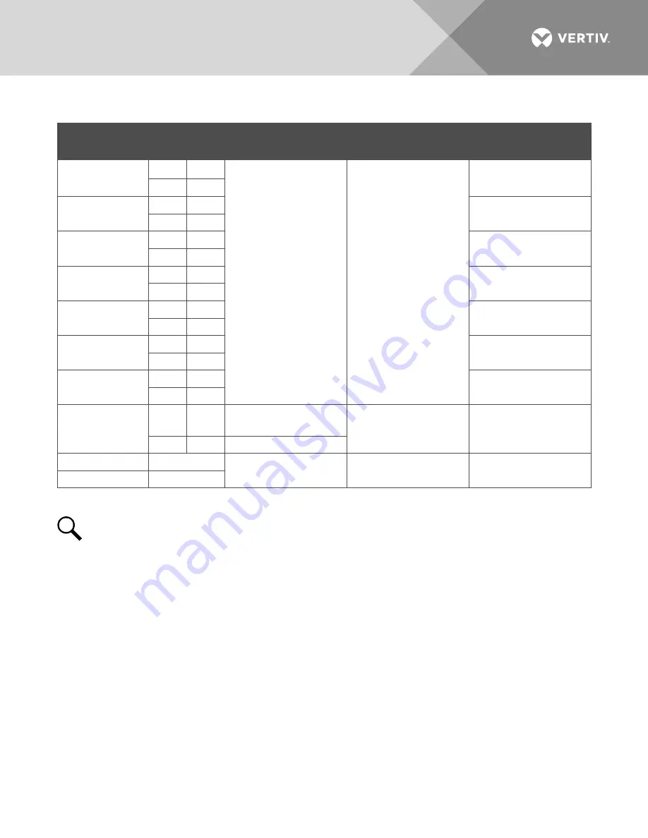 Vertiv NetSure
7100 Series Installation Manual Download Page 130