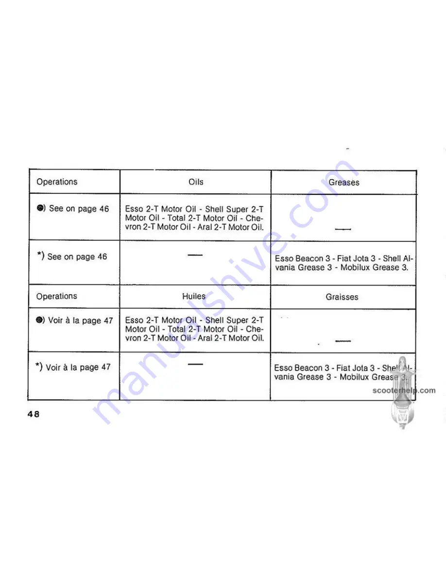 VESPA PX 125 T5 Operation And Maintenance Download Page 50