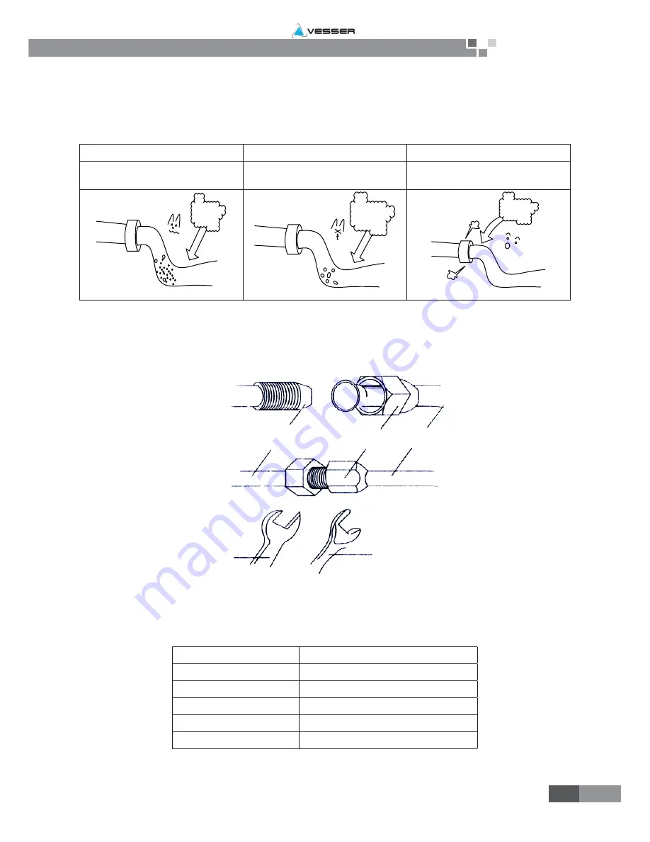 VESSER CGU12N Service Instructions Manual Download Page 66