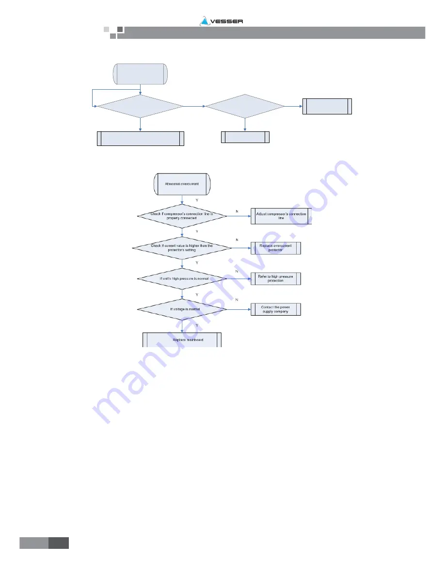 VESSER CGU12N Service Instructions Manual Download Page 83