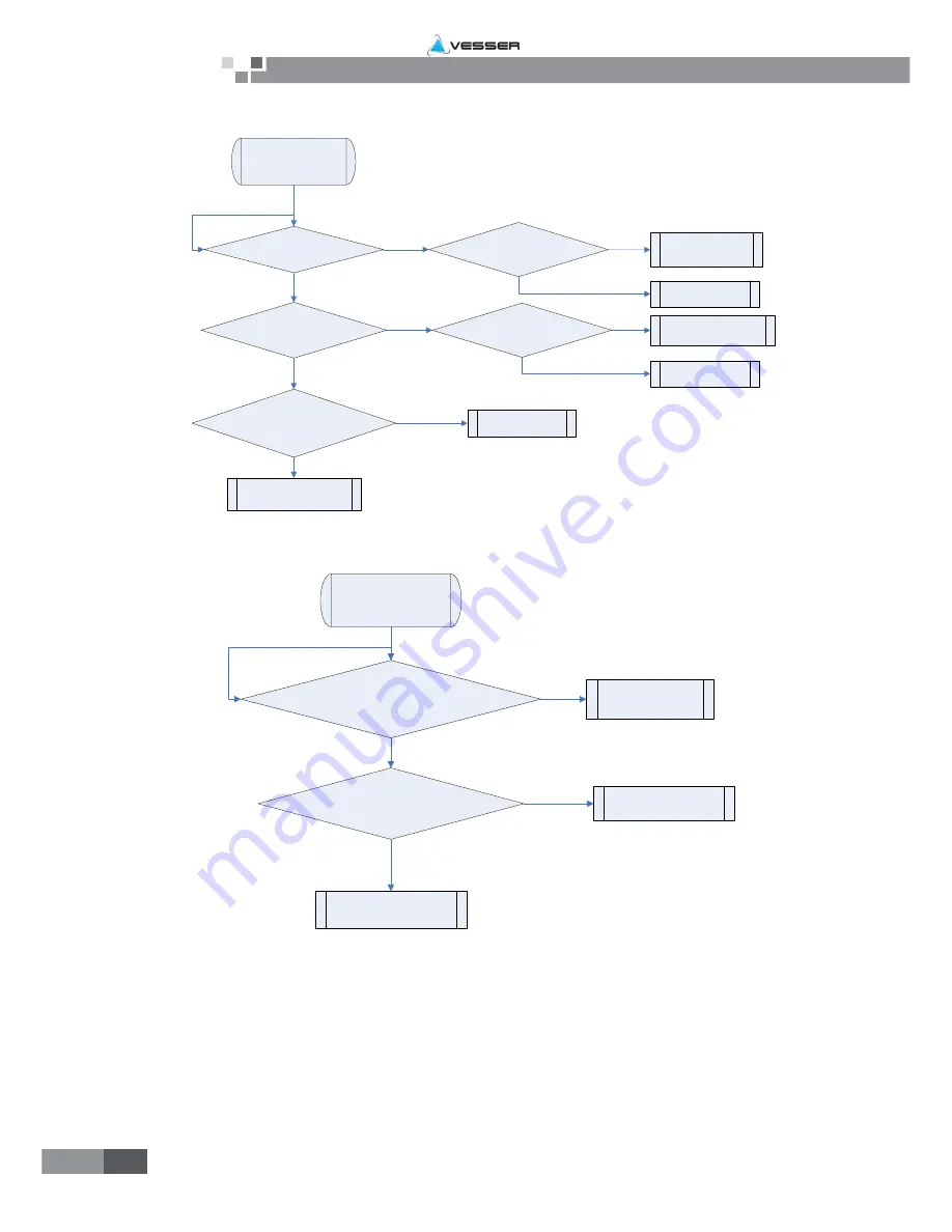 VESSER CGU12N Service Instructions Manual Download Page 85