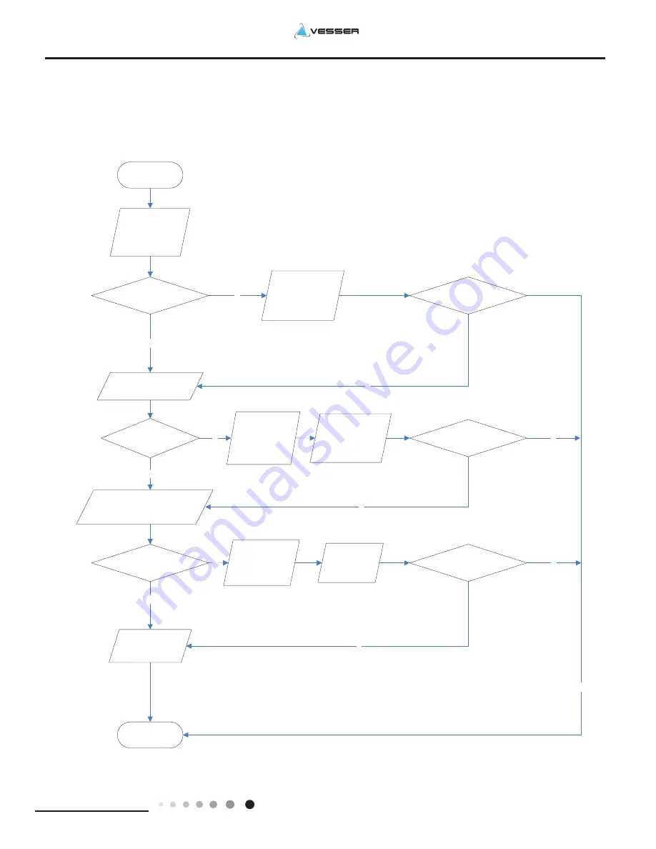 VESSER GC09IT Service Manual Download Page 54