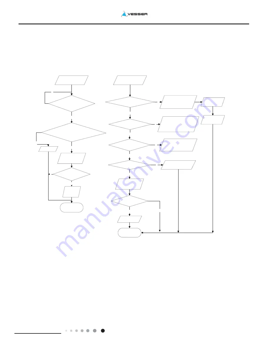 VESSER GH18E Service Manual Download Page 63