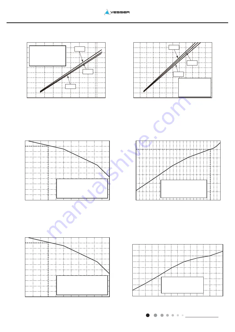 VESSER WGC18IT/GC18IT Service Manual Download Page 9