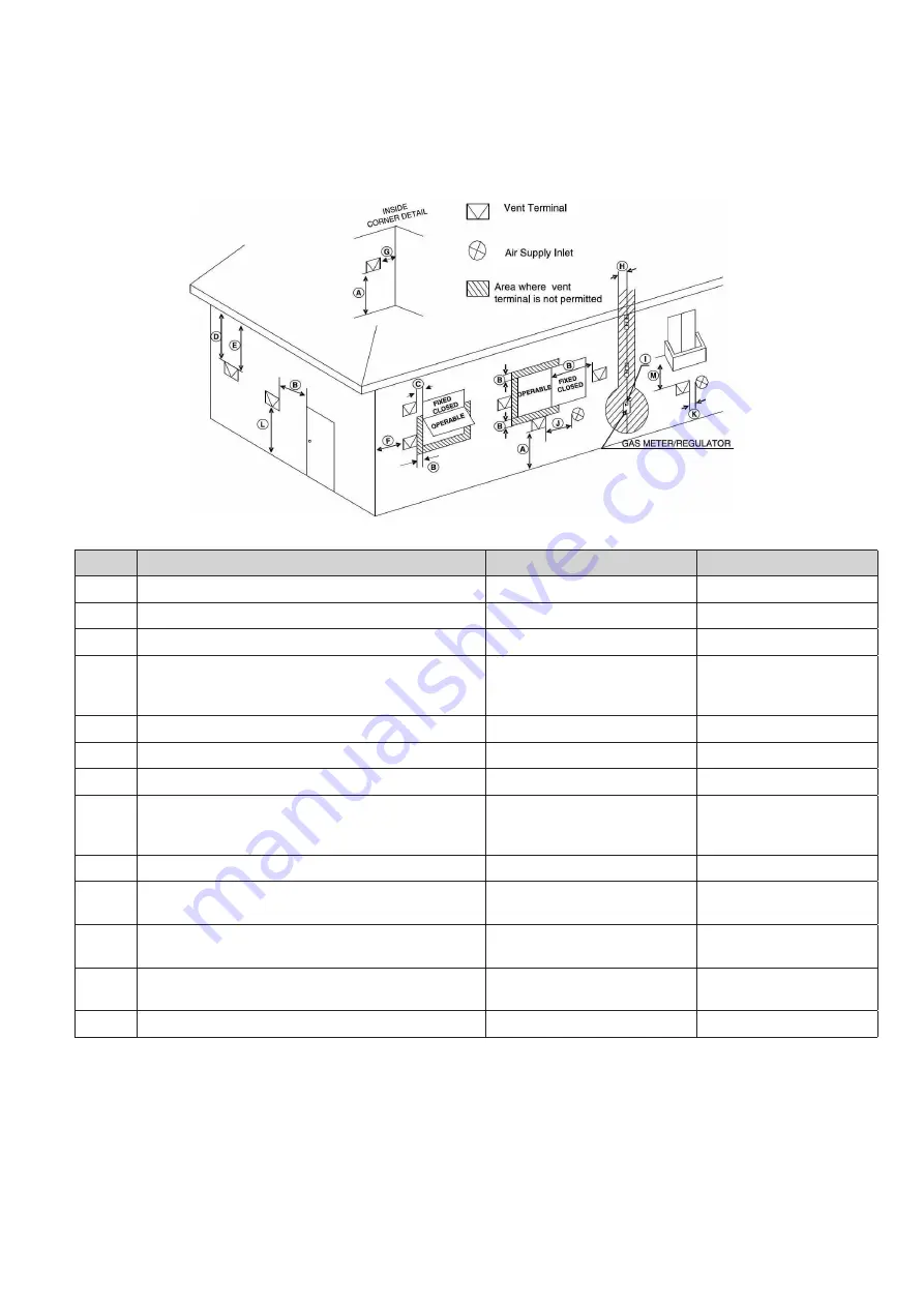 Vesta VC 100 (LP) COMBI Installation Manual Download Page 25