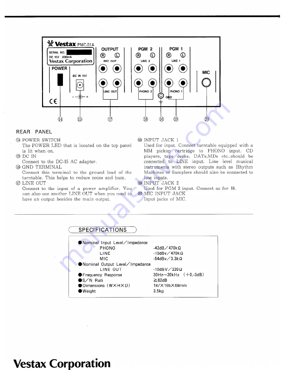 Vestax PMC-01A Owner'S Manual Download Page 4