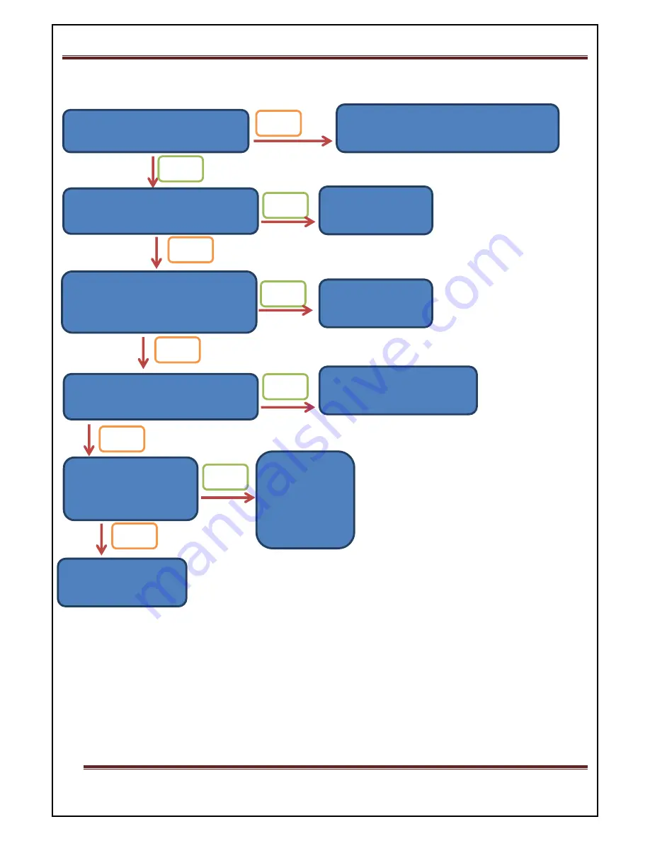 VESTEL TRV 50 Service Manual Download Page 24