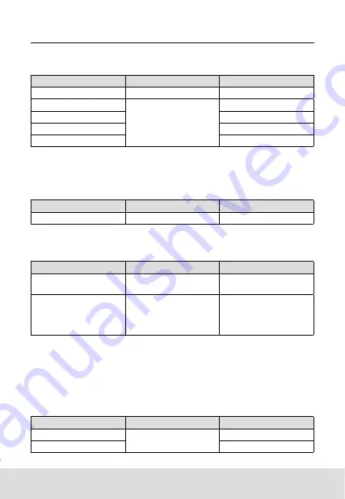 Veto DF68D User Manual Download Page 9