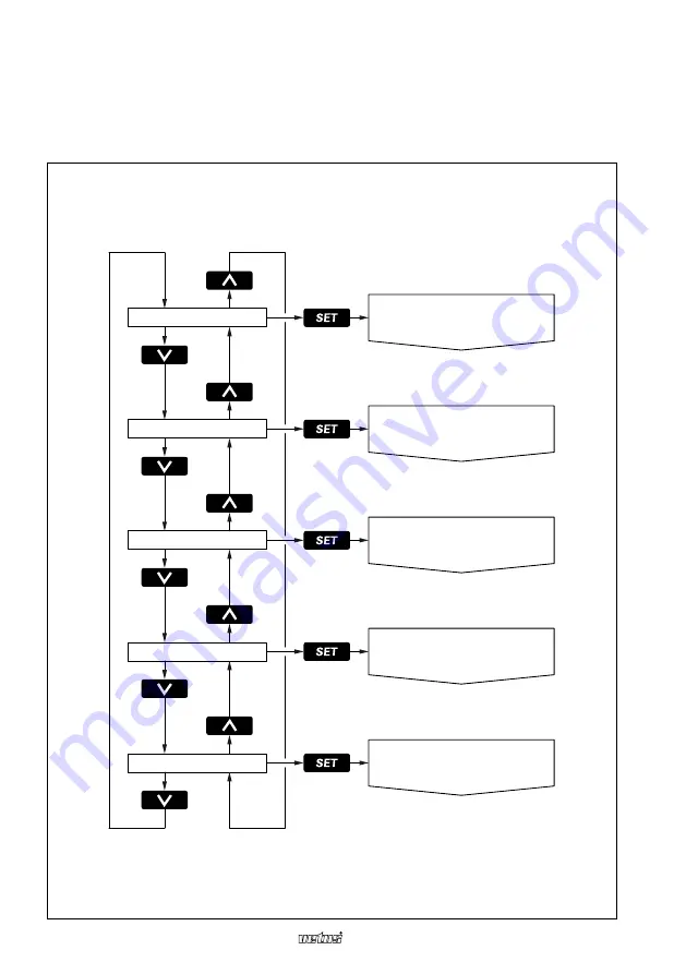 Vetus SENSORD Operation Manual And Installation Instructions Download Page 142