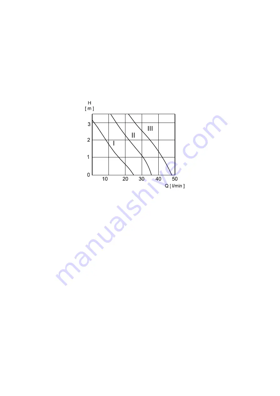 Vexve TERMOVAR Series Mounting And Operating Instructions Download Page 5