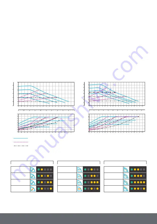 Vexve TERMOVAR Installation And Operating Instructions Manual Download Page 8